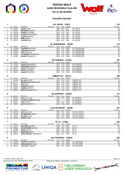 classifica slalom pulcini grand prix 1-2 societa