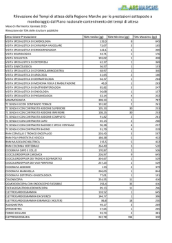 Rilevazione dei Tempi di attesa della Regione Marche per le
