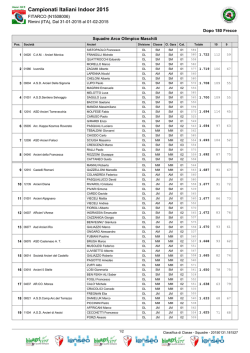 Integrated Result System - Version 2015.01.07