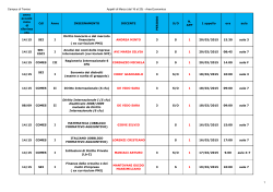 APPELLI MARZO 2015