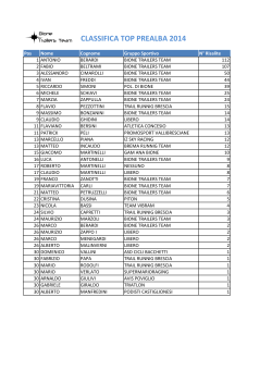 CLASSIFICA TOP PREALBA 2014