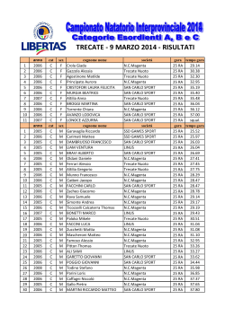 Risultati Trecate 09 MAR 2014