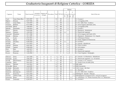 Graduatoria Insegnanti di Religione Cattolica - GORIZIA