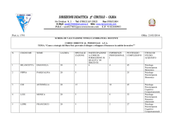 Graduatoria Selezione Psicologi