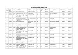 registro occupazioni suolo pubblico brevi 1 semestre 2014
