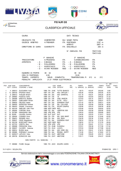 Classifica Femminile - Crono-ME