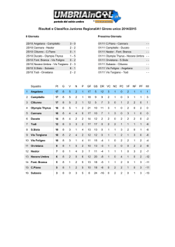 Risultati e Classifica Juniores RegionaliA1 Girone unico 2014/2015