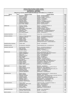Graduatoria Definitiva 2015 Medici Specialisti