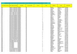 graduatoria definitiva 2 fascia docenti Scuola Secondaria 2014