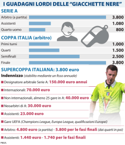 guarda la tabella