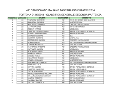 TORTONA Classifica generale seconda partenza