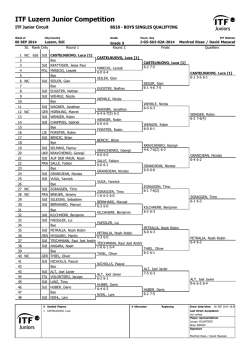 ITF Luzern Junior Competition - Tennisschule la vie en tennis
