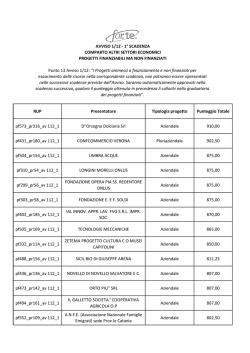 Graduatoria ASE Avviso 1/12_1 Piani finanziabili