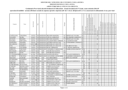 UTILIZZAZIONI 1° GRADO Graduatoria provvisoria a.s.2014-15