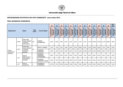 DISTRIBUZIONE STATISTICA VOTI POLO