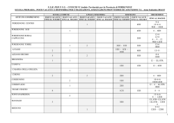 download - Pordenone Ufficio Scolastico Provinciale