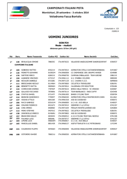 distanza gara: 10 km (40 giri)