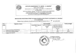 Grad.provv.esperti lettorato Spagnolo