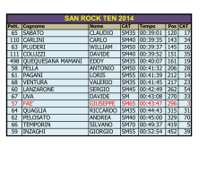 SAN ROCK TEN 2014