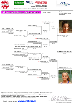 per 18 iscritti Portale Internet tornei: