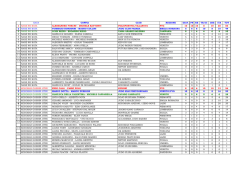 GRAN PRIX KATA 2013