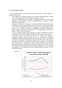 Circoscrizione di Rho - Provincia di Milano