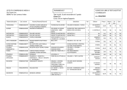 ISTITUTO COMPRENSIVO ARDEA II Via Tanaro snc 00040 Tor San