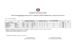 Graduatoria provvisoria interna personale Ata 2014