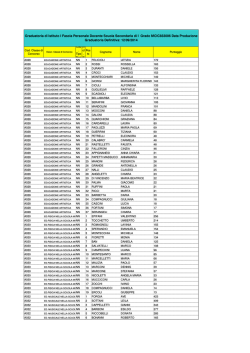 graduatoria definitiva prima fascia docenti scuola sec 1&deg; grado