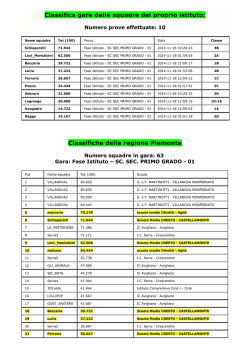 classifiche della gara del 18 novembre