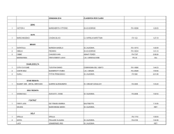 GRAISANA 2014 CLASSIFICA PER CLASSI ZERO 1 VICTOR