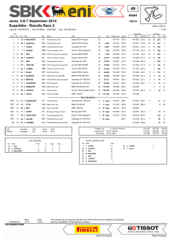 Superbike - Results Race 2 Jerez, 5-6-7 September