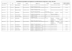 Incarichi conferiti ai dipendenti anno2014