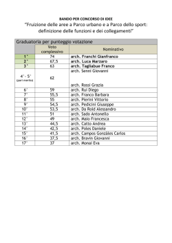 Graduatoria Bando Idee