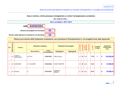 progetti approvati a cui non sarebbero spettate risorse