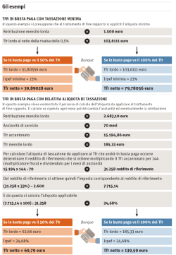 Gli esempi - Il Sole 24 Ore