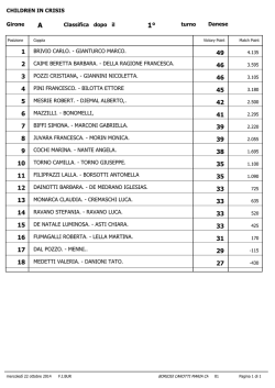 Guarda la classifica!