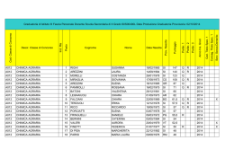 graduatoria terza fascia provvisoria 2014