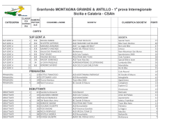 Classifica GF Antillio interregionale