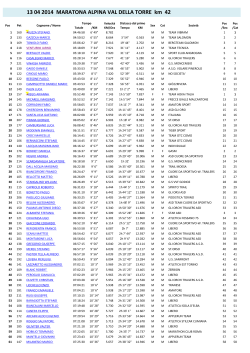 13 04 2014 MARATONA ALPINA VAL DELLA TORRE km 42