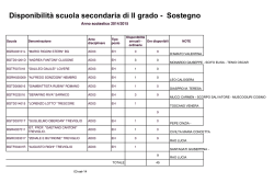 Disponibilita 2&deg; grado Sostegno AD03 Scuola Polo [pdf]