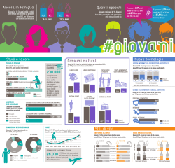 Infografica #giovani
