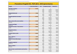 Consuntivo Progetti Pof 2013-2014