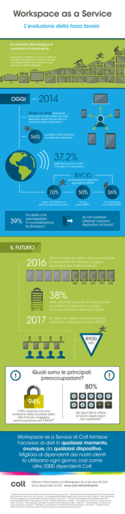 INFOGRAFICA Colt Workspace Service