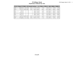 TAAP TS Bollinger Bands Performance Indicators by