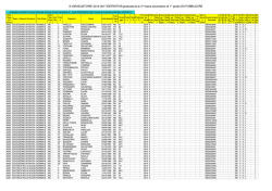 graduatoria di 3^ fascia secondaria di 1^ grado DA PUBBLICARE