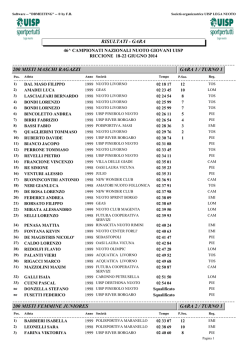 Individuali - Nuoto Sprint Borgo