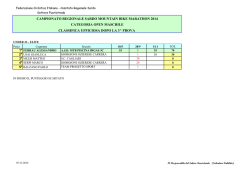 Classifica finale ufficiosa Campionato Regionale Marathon 2014