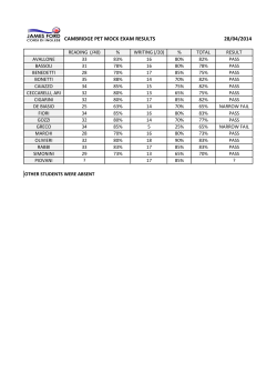 CAMBRIDGE PET MOCK EXAM RESULTS 28/04/2014