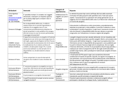 Risposte alle FAQ
